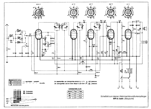 Wehrmacht - Rundfunkempfänger WR kl.battr.; Blaupunkt Ideal, (ID = 2319488) Radio