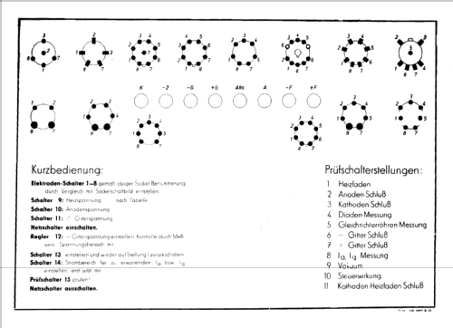 Röhrenprüf- und Meßgerät KK 51; Blohm, Ing. Heinz; (ID = 489585) Equipment