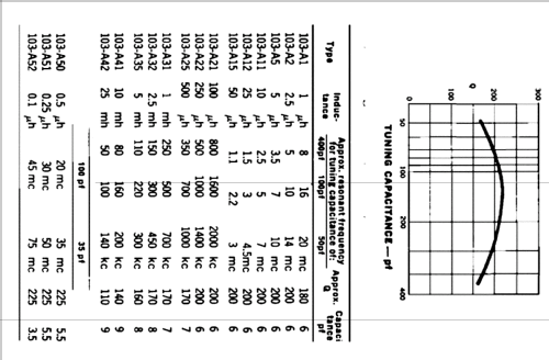 Q Standard - Inductor 103A; Boonton Radio Corp.; (ID = 1248828) Equipment