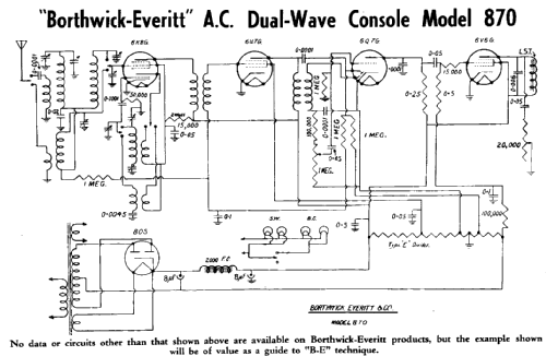 870; Borthwick, Everitt (ID = 1934734) Radio