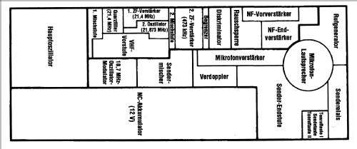 FuG10; Bosch; Deutschland (ID = 1049597) Commercial TRX