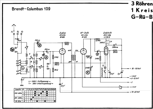 Columbus 109 ; Brandt Roland Brandt (ID = 271735) Radio