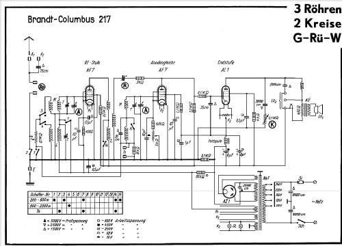 Columbus 217W; Brandt Roland Brandt (ID = 269159) Radio