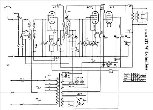 Columbus 217W; Brandt Roland Brandt (ID = 270105) Radio