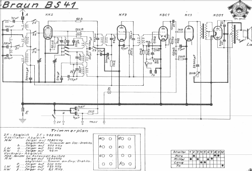 BS41; Braun; Frankfurt (ID = 882326) Radio