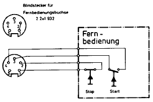 Fernsteuerung TGF1; Braun; Frankfurt (ID = 2130157) Misc