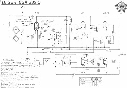 Koffer Super BSK 239D ; Braun; Frankfurt (ID = 890164) Radio