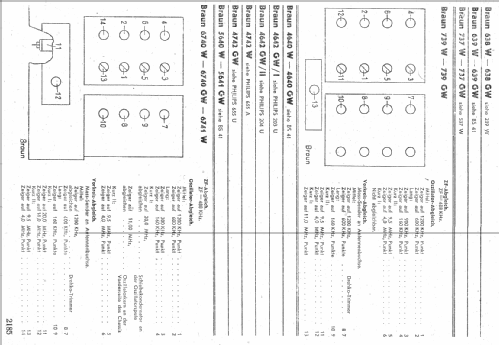 Super 739GW; Braun; Frankfurt (ID = 8175) Radio