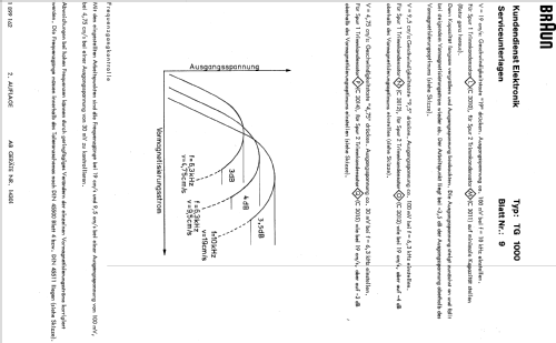 TG1000/4; Braun; Frankfurt (ID = 488023) Ton-Bild