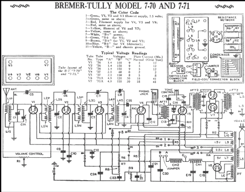 7-70; Bremer-Tully Mfg. Co (ID = 216453) Radio