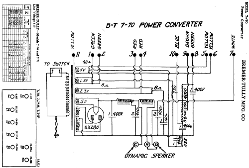 7-70; Bremer-Tully Mfg. Co (ID = 718526) Radio