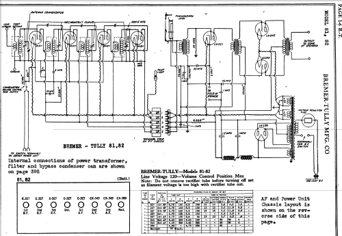82; Bremer-Tully Mfg. Co (ID = 719006) Radio
