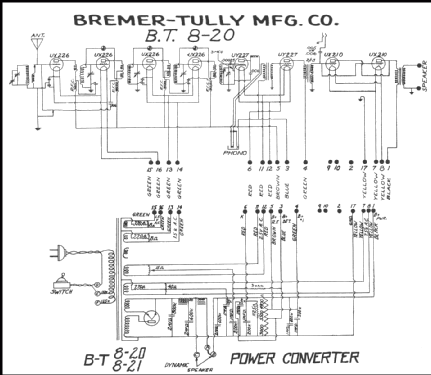 8-20; Bremer-Tully Mfg. Co (ID = 216454) Radio