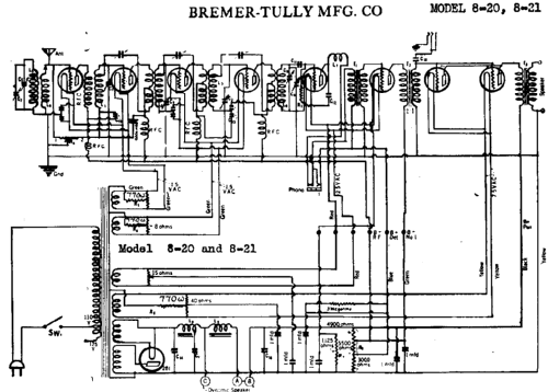 8-20; Bremer-Tully Mfg. Co (ID = 718528) Radio