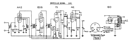 Leeds 100; Breville; Sydney (ID = 676315) Radio