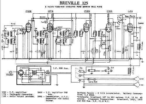 Rugby 125; Breville; Sydney (ID = 707107) Radio