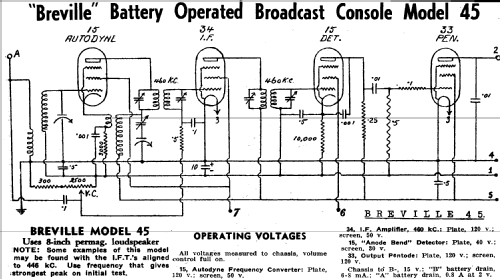 45; Breville; Sydney (ID = 1934133) Radio