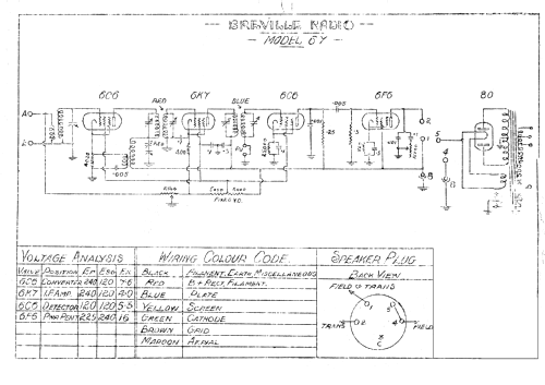 Richmond 67; Breville; Sydney (ID = 630064) Radio