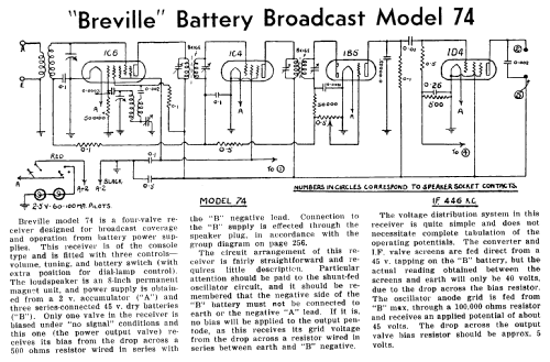 Richmond 74; Breville; Sydney (ID = 1934138) Radio