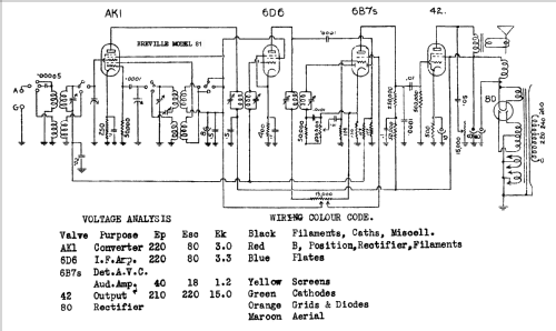 Jewel 81; Breville; Sydney (ID = 675672) Radio