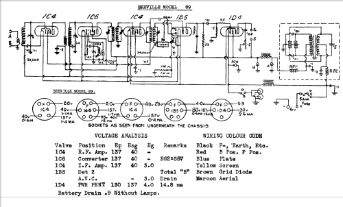 89C; Breville; Sydney (ID = 706077) Radio