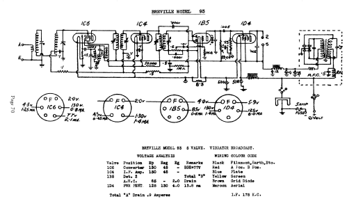 Leeds 93; Breville; Sydney (ID = 676010) Radio