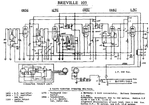 Brighton 103; Breville; Sydney (ID = 2132054) Radio