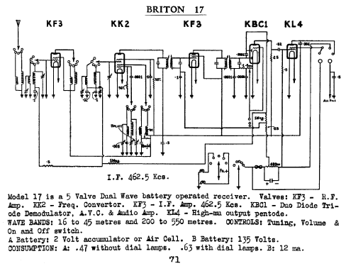 17; Briton Electrical & (ID = 709073) Radio