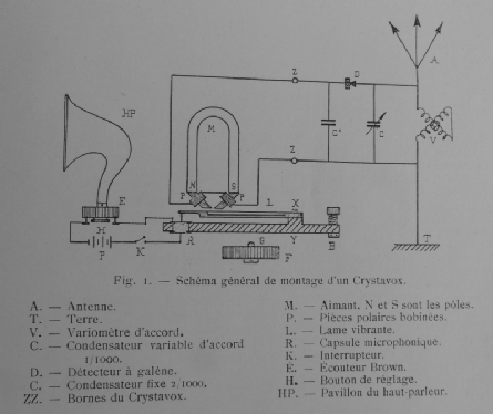 Crystavox amplifying speaker; Brown S. G. Ltd.; (ID = 2386690) Parlante