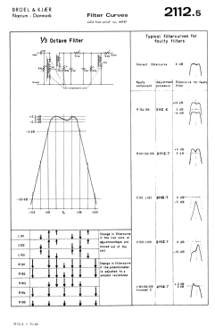 Terz/Oktav Analysator 2112; Brüel & Kjær; Nærum (ID = 2742930) Equipment