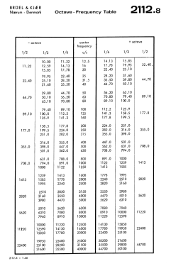 Terz/Oktav Analysator 2112; Brüel & Kjær; Nærum (ID = 2742934) Equipment