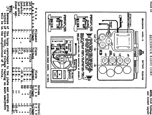 15B ; Brunswick-Balke- (ID = 1629280) Radio