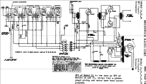 21 ; Brunswick-Balke- (ID = 1631363) Radio