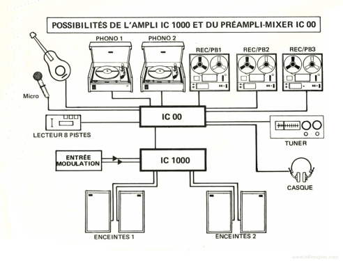 Solid State Stereo Amplifier IC 1000; BST, Bisset Groupe (ID = 1882673) Verst/Mix