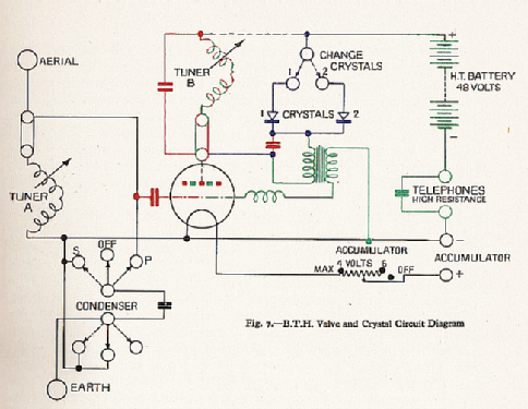 Valve-Crystal Receiver 'Radiola1' Type VC; BTH B.T.H., British (ID = 1785065) Crystal