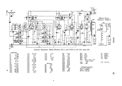 AC2; Bush Radio; London (ID = 530019) Radio