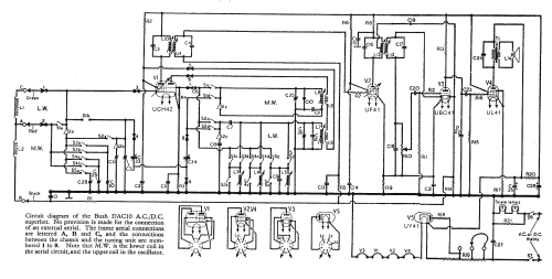 DAC10; Bush Radio; London (ID = 84684) Radio