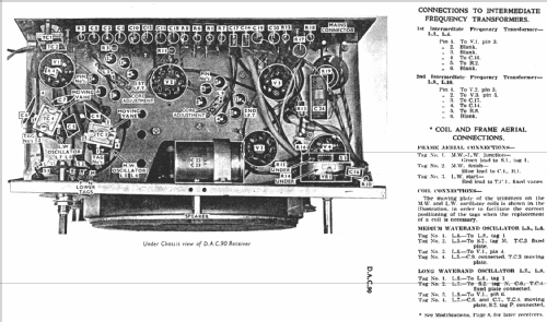 DAC90; Bush Radio; London (ID = 114418) Radio