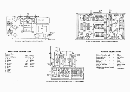 SAC21; Bush Radio; London (ID = 438429) Radio