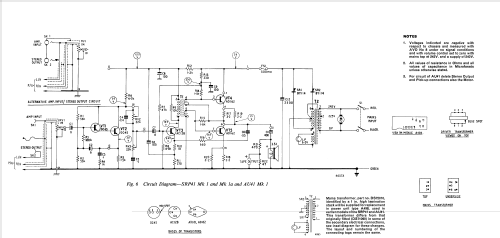 SRP41 Mk 1 and Mk 1a; Bush Radio; London (ID = 1155992) R-Player