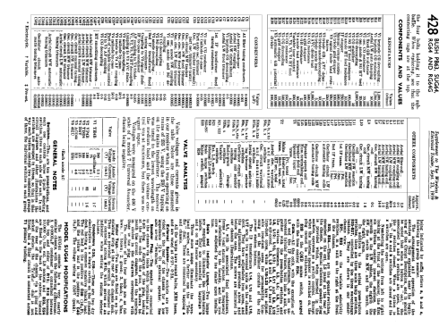 SUG64; Bush Radio Ltd.; (ID = 1258319) Radio