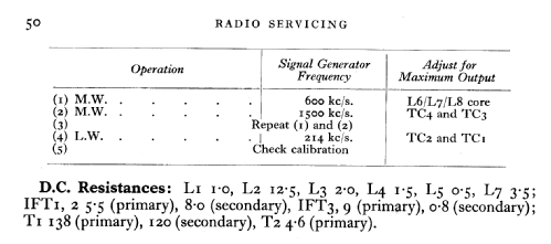 TR90C; Bush Radio; London (ID = 594017) Radio