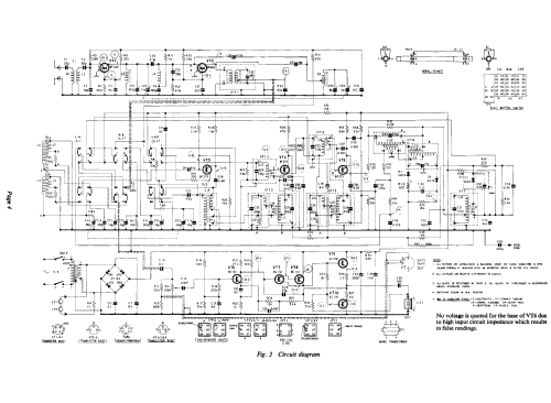 VHF101; Bush Radio Ltd.; (ID = 2307687) Radio