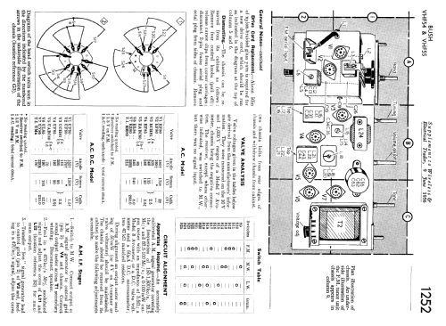 VHF55; Bush Radio; London (ID = 2287193) Radio