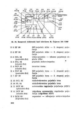 Automatik 522 UHF; Čajavec; Laktaši (ID = 2749751) Fernseh-E