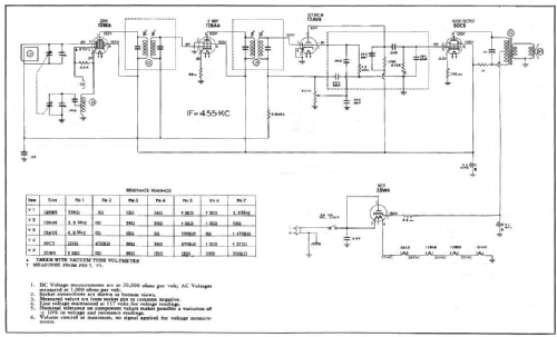 5T113 ; Canadian (ID = 1521420) Radio