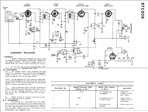 5TC206 ; Canadian (ID = 608326) Radio