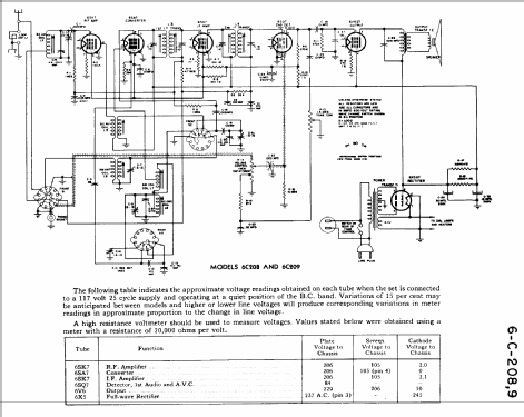 6-C-209 ; Canadian (ID = 608252) Radio