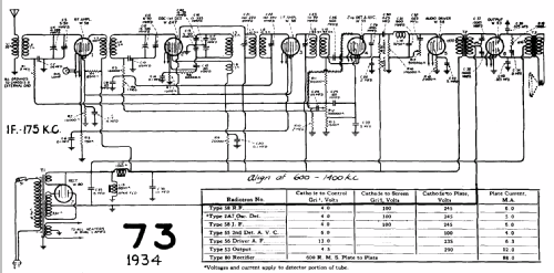 73 ; Canadian (ID = 599927) Radio