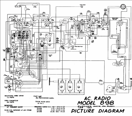 898 ; Canadian (ID = 606402) Radio